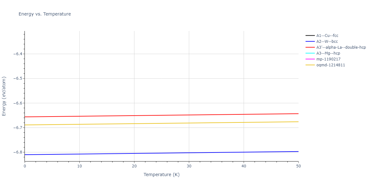 EAM_Dynamo_ZhouJohnsonWadley_2004NISTretabulation_Mo__MO_230319944007_000/mdthermo.Mo.U
