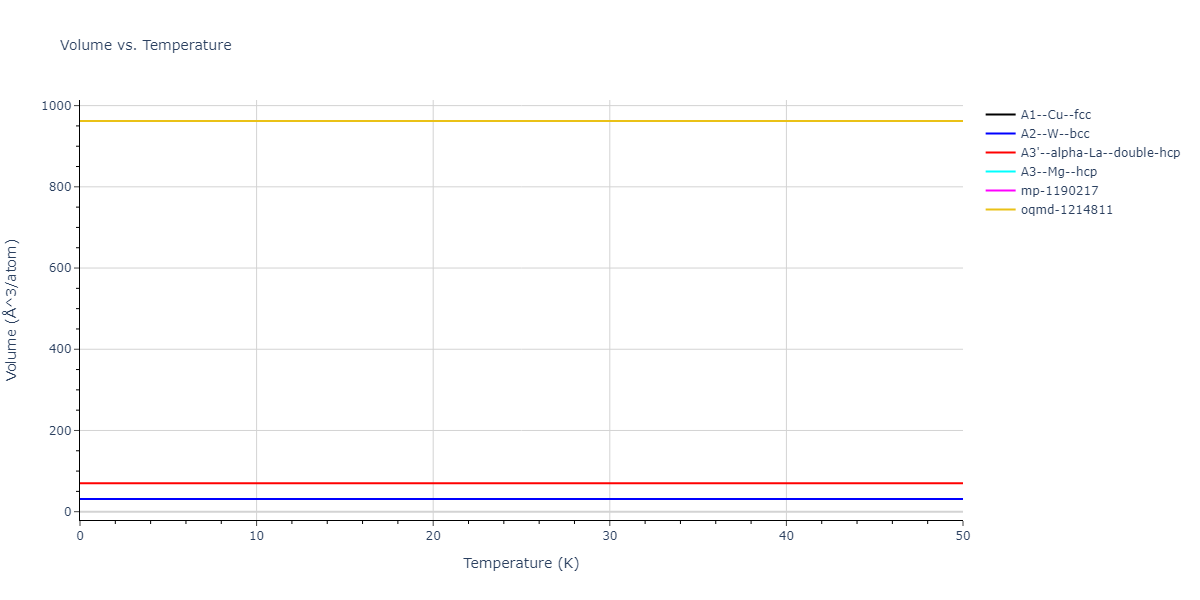 EAM_Dynamo_ZhouJohnsonWadley_2004NISTretabulation_Mo__MO_230319944007_000/mdthermo.Mo.V
