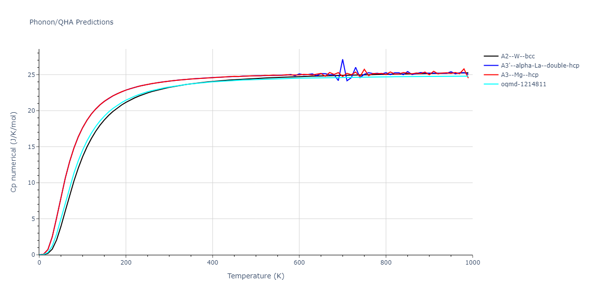 EAM_Dynamo_ZhouJohnsonWadley_2004NISTretabulation_Mo__MO_230319944007_000/phonon.Mo.Cp-num.png