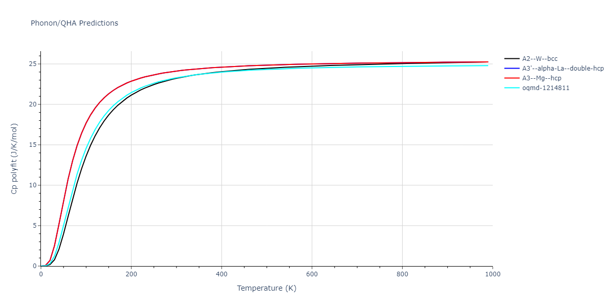 EAM_Dynamo_ZhouJohnsonWadley_2004NISTretabulation_Mo__MO_230319944007_000/phonon.Mo.Cp-poly.png