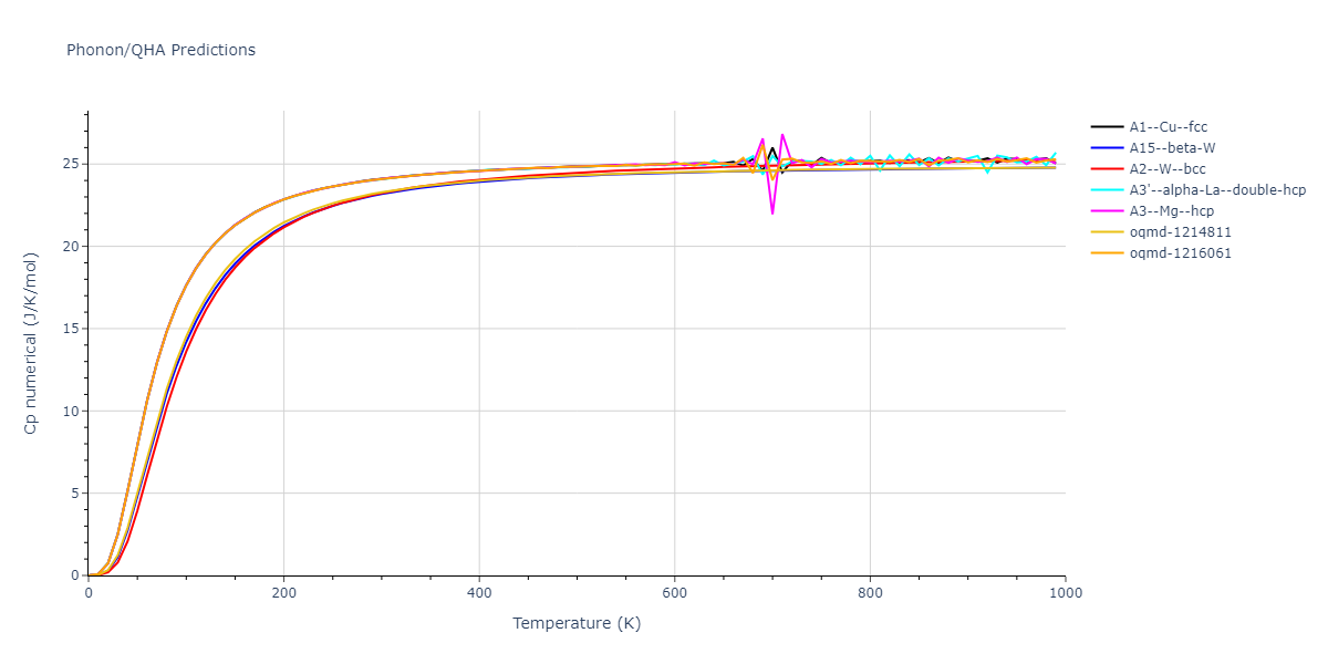 EAM_Dynamo_ZhouJohnsonWadley_2004_Mo__MO_271256517527_005/phonon.Mo.Cp-num.png