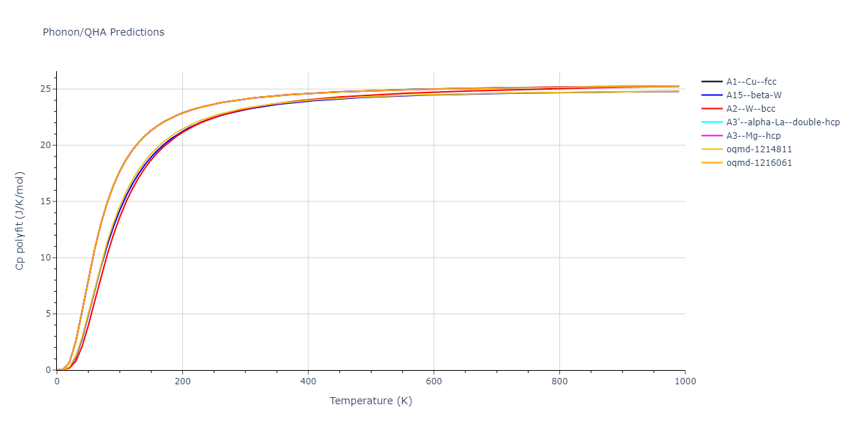 EAM_Dynamo_ZhouJohnsonWadley_2004_Mo__MO_271256517527_005/phonon.Mo.Cp-poly.png