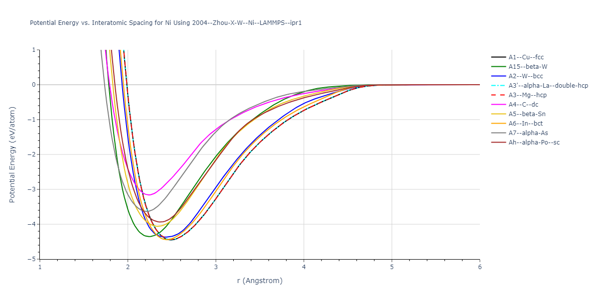 2004--Zhou-X-W--Ni--LAMMPS--ipr1/EvsR.Ni