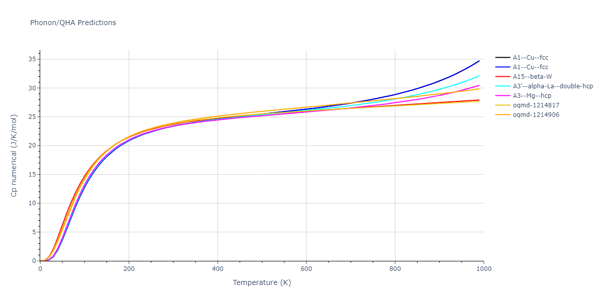 2004--Zhou-X-W--Ni--LAMMPS--ipr1/phonon.Ni.Cp-num.png