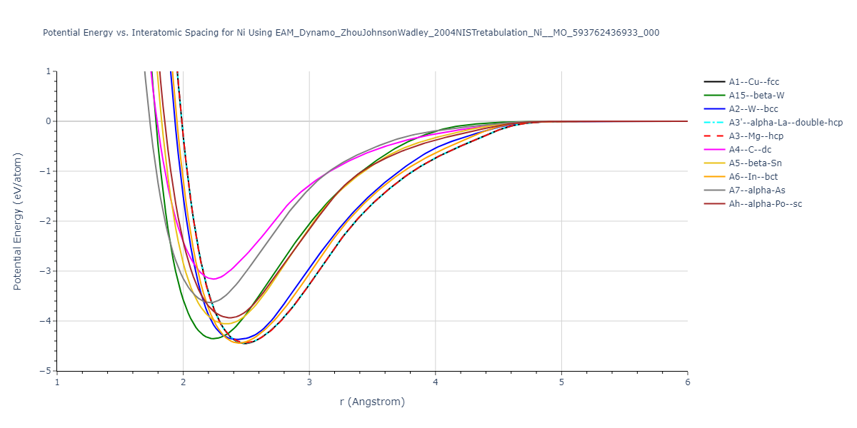 EAM_Dynamo_ZhouJohnsonWadley_2004NISTretabulation_Ni__MO_593762436933_000/EvsR.Ni