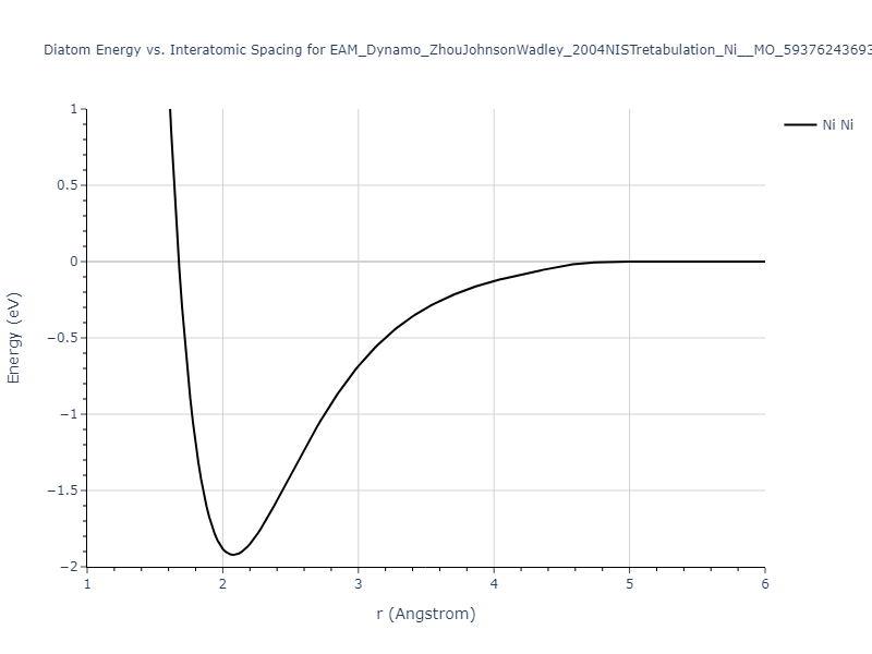 EAM_Dynamo_ZhouJohnsonWadley_2004NISTretabulation_Ni__MO_593762436933_000/diatom