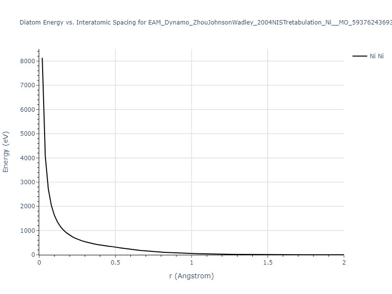 EAM_Dynamo_ZhouJohnsonWadley_2004NISTretabulation_Ni__MO_593762436933_000/diatom_short