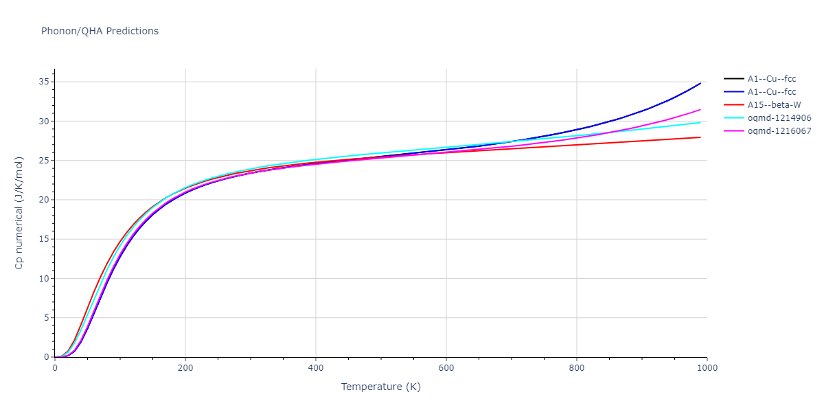 EAM_Dynamo_ZhouJohnsonWadley_2004NISTretabulation_Ni__MO_593762436933_000/phonon.Ni.Cp-num.png