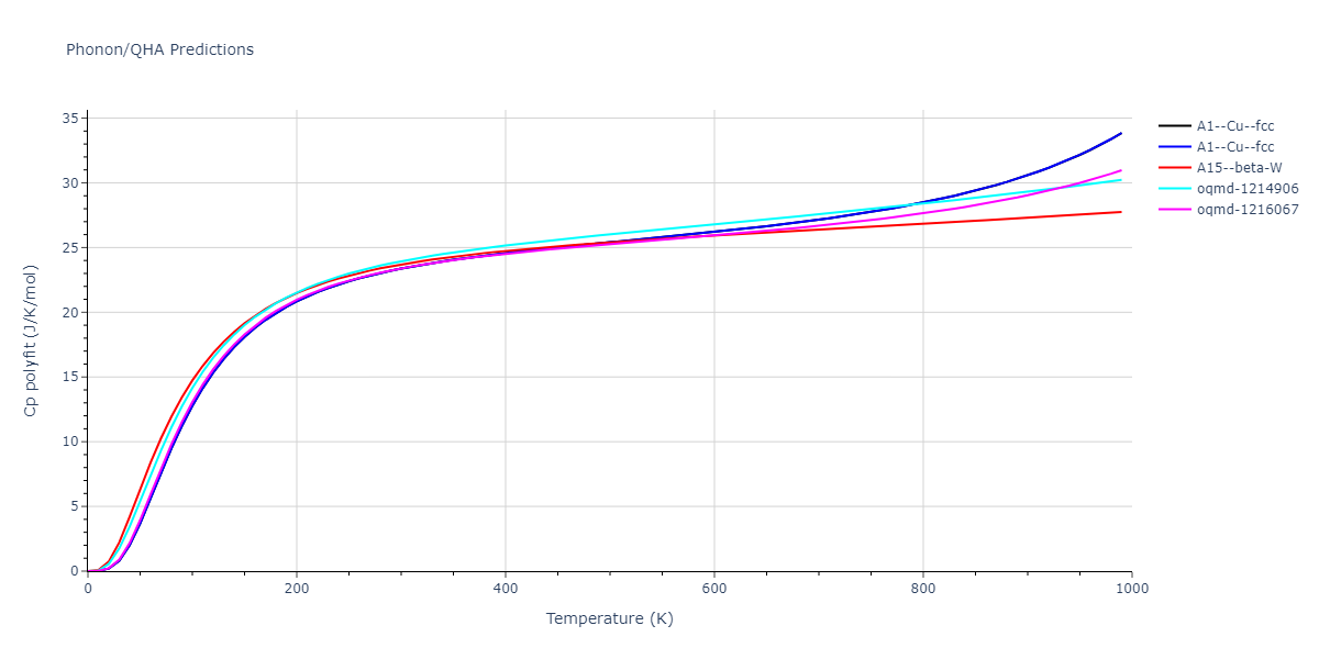 EAM_Dynamo_ZhouJohnsonWadley_2004NISTretabulation_Ni__MO_593762436933_000/phonon.Ni.Cp-poly.png