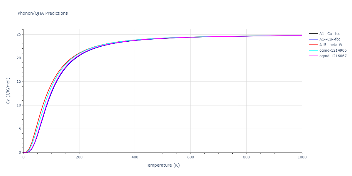 EAM_Dynamo_ZhouJohnsonWadley_2004NISTretabulation_Ni__MO_593762436933_000/phonon.Ni.Cv.png