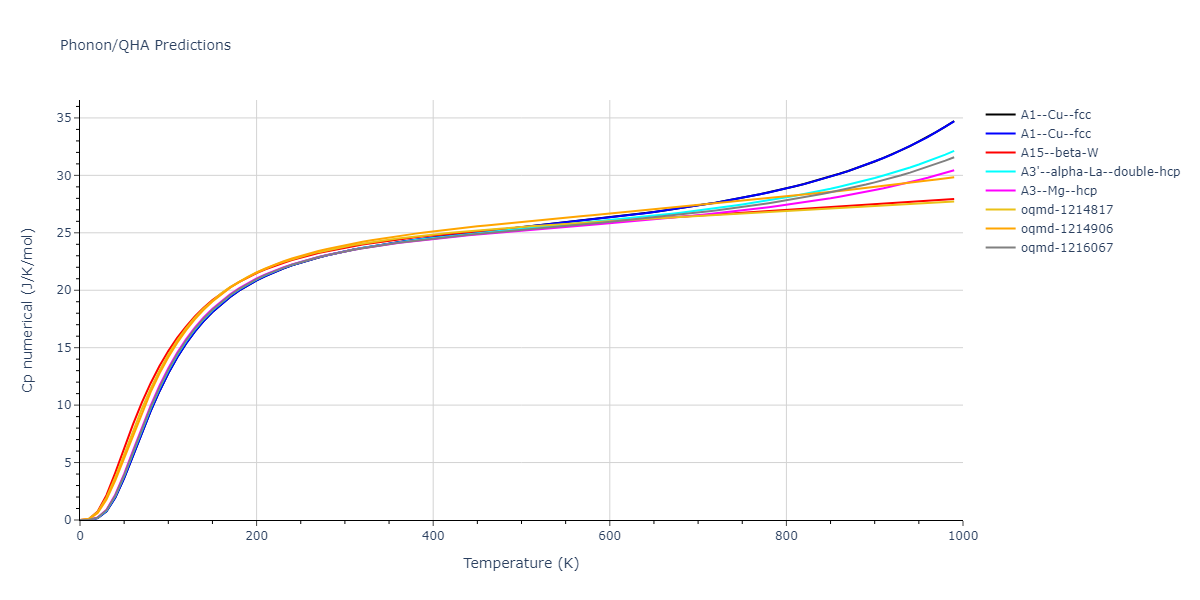 EAM_Dynamo_ZhouJohnsonWadley_2004_Ni__MO_110256178378_005/phonon.Ni.Cp-num.png