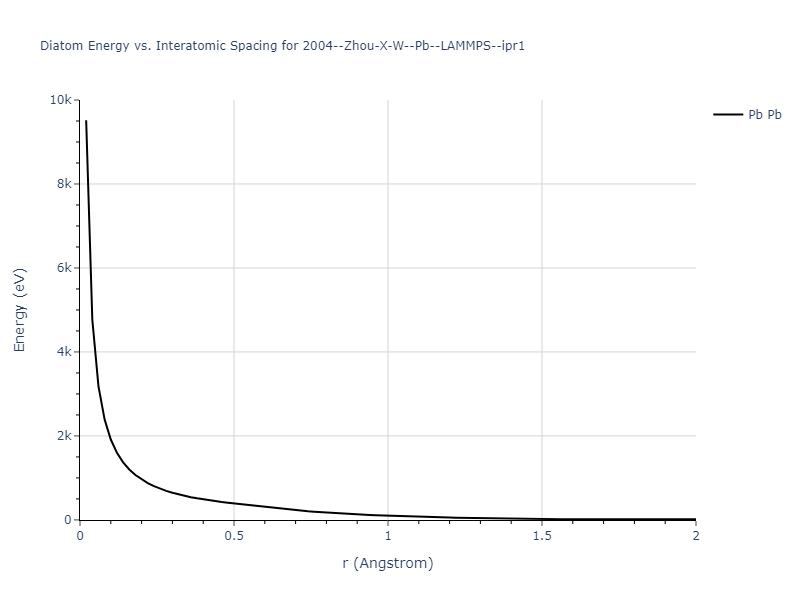 2004--Zhou-X-W--Pb--LAMMPS--ipr1/diatom_short