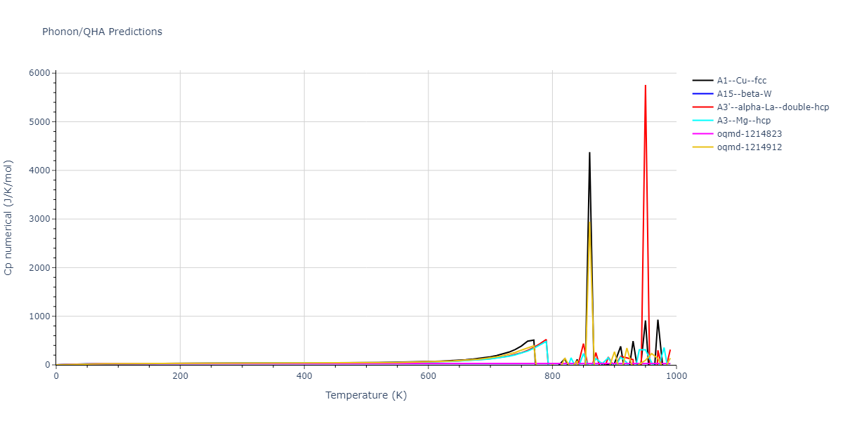 2004--Zhou-X-W--Pb--LAMMPS--ipr2/phonon.Pb.Cp-num.png