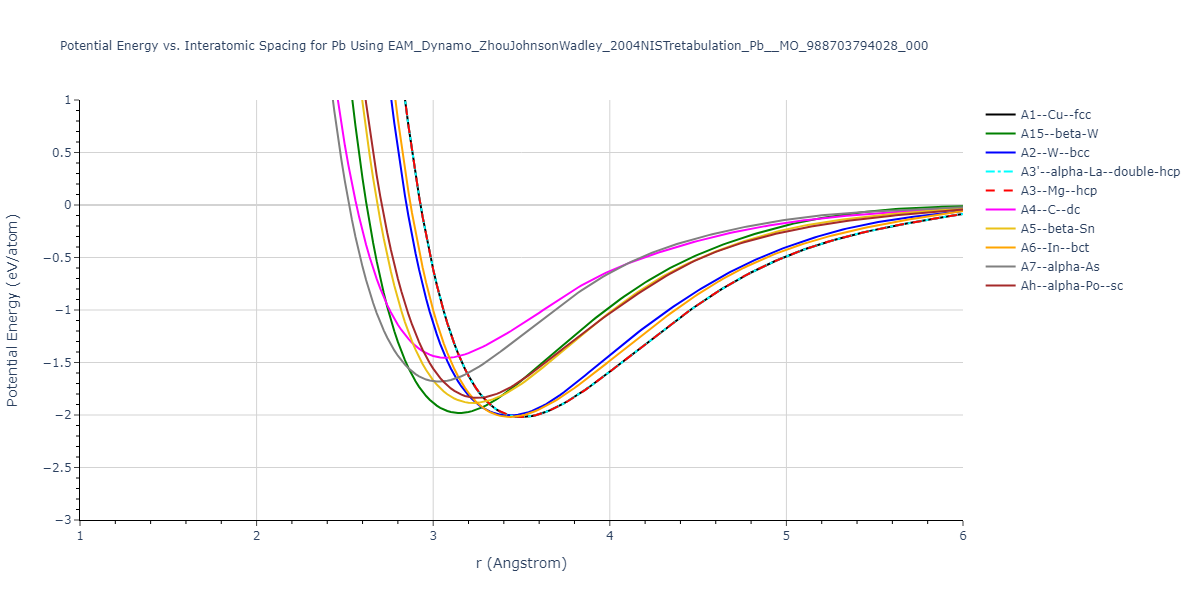 EAM_Dynamo_ZhouJohnsonWadley_2004NISTretabulation_Pb__MO_988703794028_000/EvsR.Pb