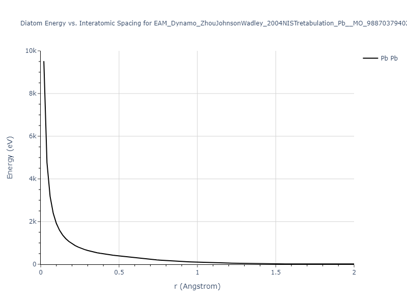 EAM_Dynamo_ZhouJohnsonWadley_2004NISTretabulation_Pb__MO_988703794028_000/diatom_short