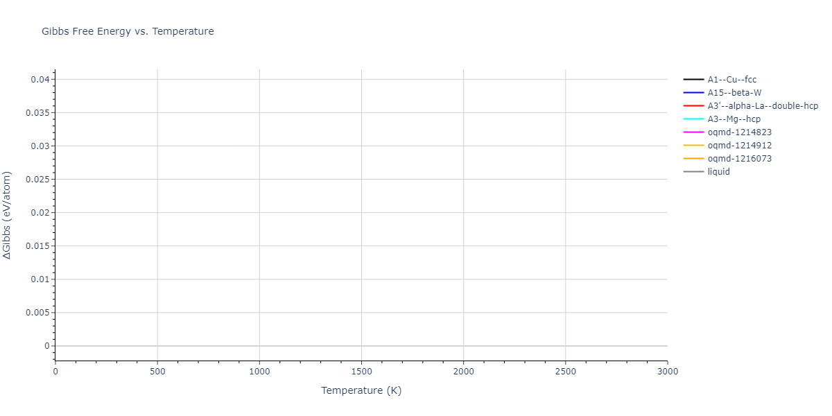 EAM_Dynamo_ZhouJohnsonWadley_2004NISTretabulation_Pb__MO_988703794028_000/mdthermo.Pb.G
