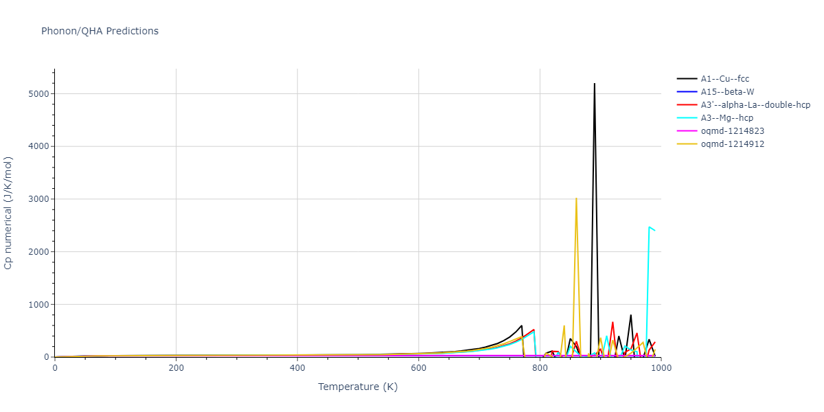 EAM_Dynamo_ZhouJohnsonWadley_2004NISTretabulation_Pb__MO_988703794028_000/phonon.Pb.Cp-num.png