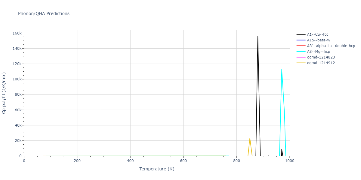 EAM_Dynamo_ZhouJohnsonWadley_2004NISTretabulation_Pb__MO_988703794028_000/phonon.Pb.Cp-poly.png