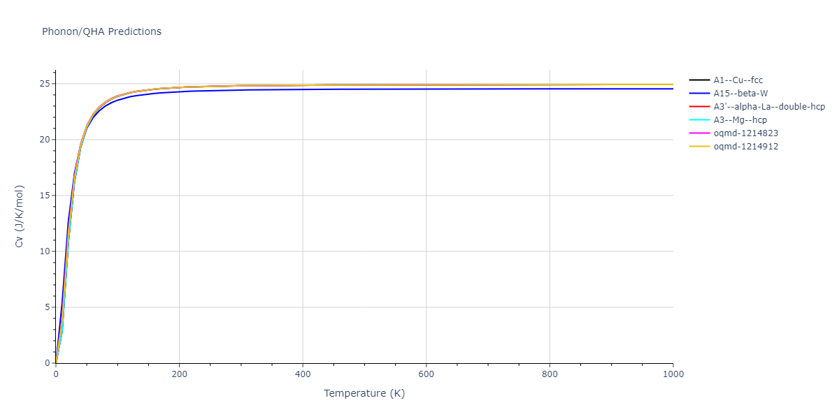 EAM_Dynamo_ZhouJohnsonWadley_2004NISTretabulation_Pb__MO_988703794028_000/phonon.Pb.Cv.png