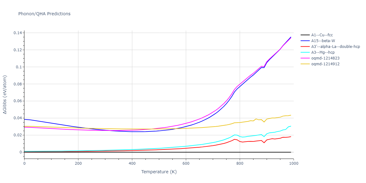 EAM_Dynamo_ZhouJohnsonWadley_2004NISTretabulation_Pb__MO_988703794028_000/phonon.Pb.G.png