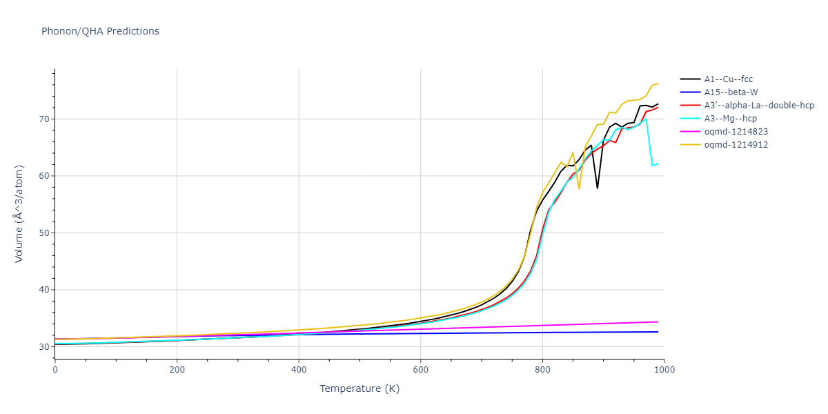 EAM_Dynamo_ZhouJohnsonWadley_2004NISTretabulation_Pb__MO_988703794028_000/phonon.Pb.V.png