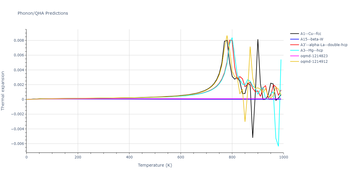 EAM_Dynamo_ZhouJohnsonWadley_2004NISTretabulation_Pb__MO_988703794028_000/phonon.Pb.alpha.png