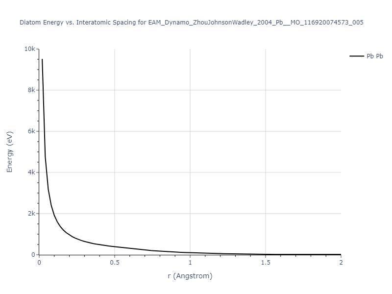 EAM_Dynamo_ZhouJohnsonWadley_2004_Pb__MO_116920074573_005/diatom_short