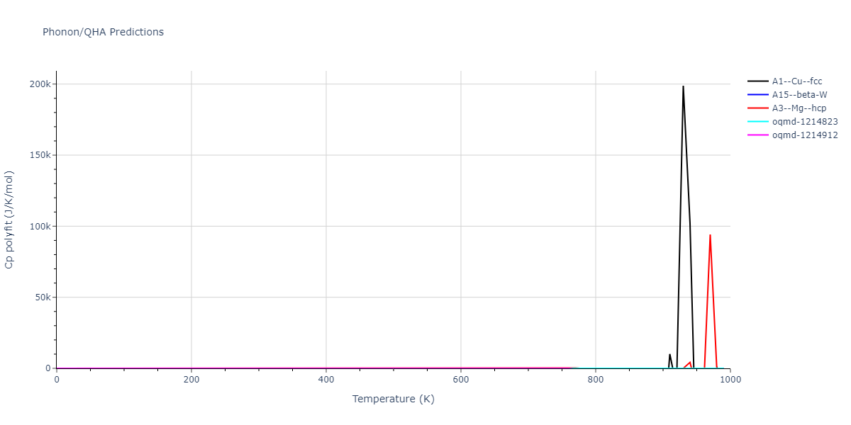 EAM_Dynamo_ZhouJohnsonWadley_2004_Pb__MO_116920074573_005/phonon.Pb.Cp-poly.png