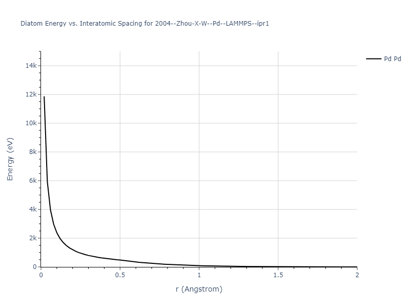 2004--Zhou-X-W--Pd--LAMMPS--ipr1/diatom_short