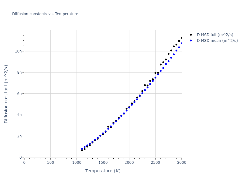 2004--Zhou-X-W--Pd--LAMMPS--ipr1/mdliquid.Pd.D