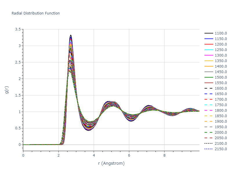 2004--Zhou-X-W--Pd--LAMMPS--ipr1/mdliquid.Pd.rdf