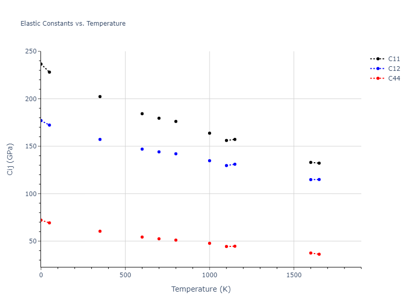 2004--Zhou-X-W--Pd--LAMMPS--ipr1//mdsolid.Pd.A1--Cu--fcc.f8e5c49f.Cij