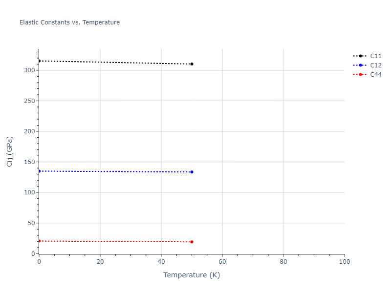 2004--Zhou-X-W--Pd--LAMMPS--ipr1//mdsolid.Pd.A15--beta-W.037507ff.Cij