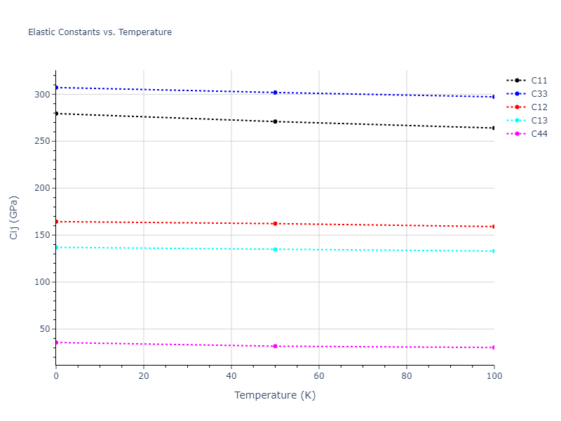 2004--Zhou-X-W--Pd--LAMMPS--ipr1//mdsolid.Pd.A3--Mg--hcp.fbd5c5dc.Cij