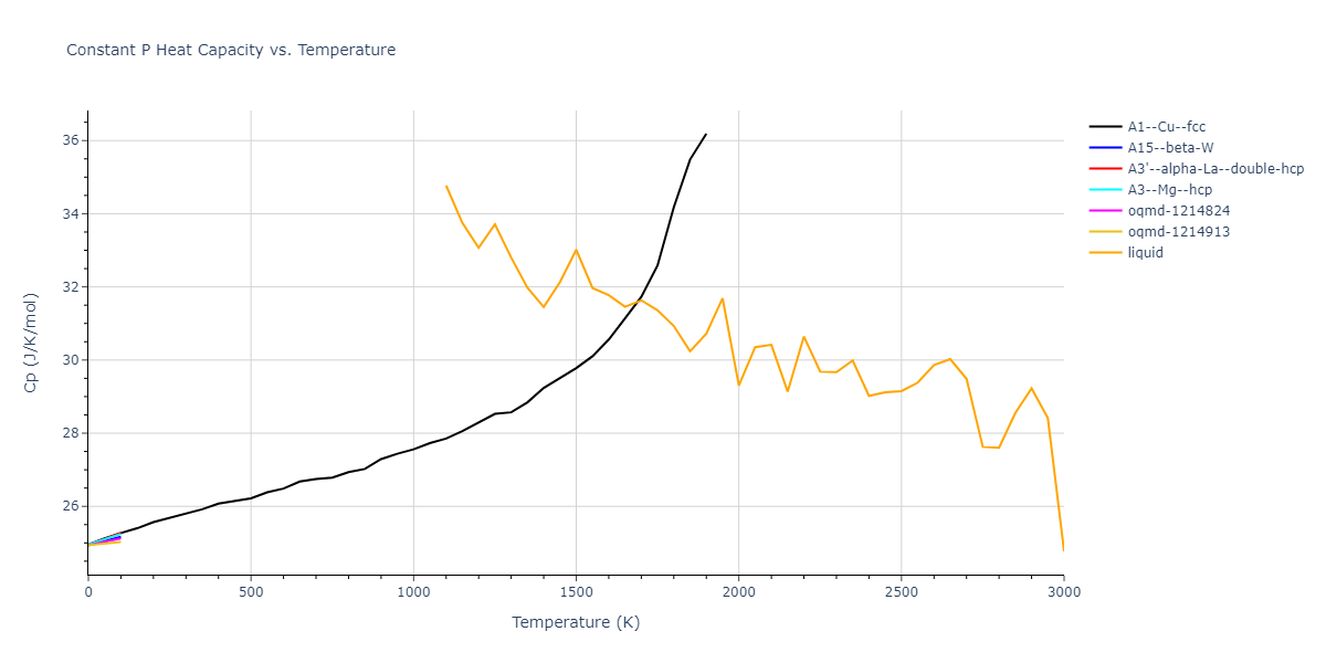 2004--Zhou-X-W--Pd--LAMMPS--ipr1/mdthermo.Pd.Cp