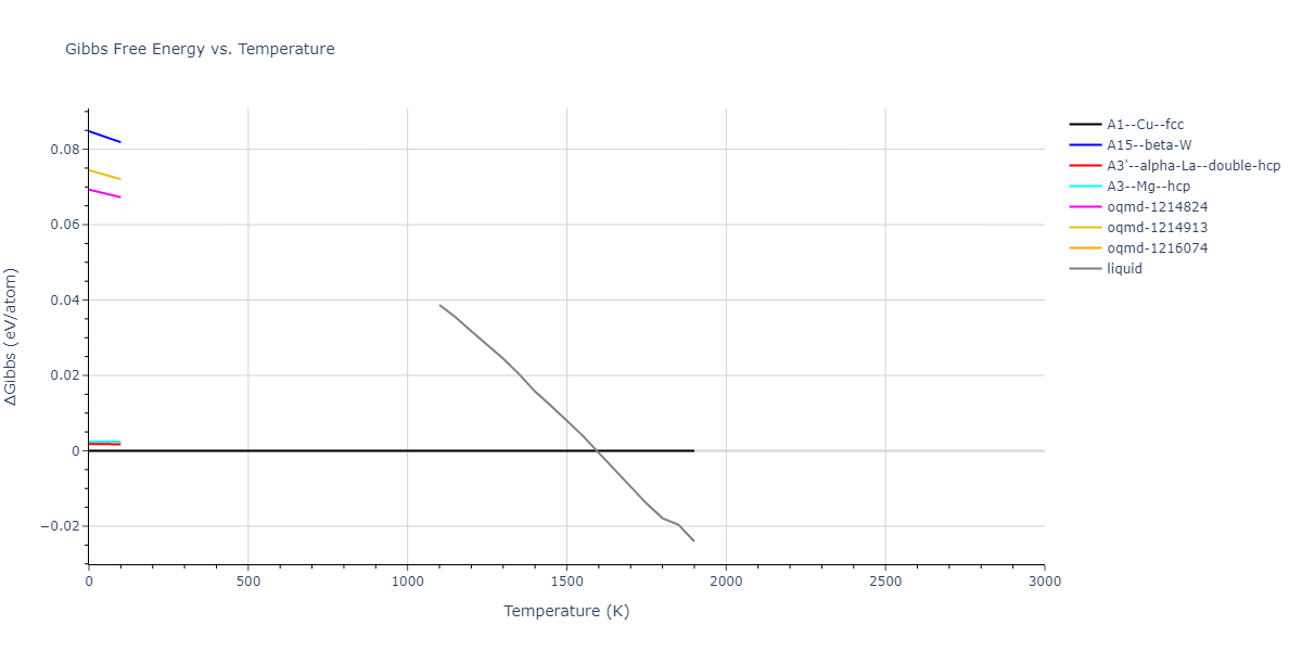 2004--Zhou-X-W--Pd--LAMMPS--ipr1/mdthermo.Pd.G