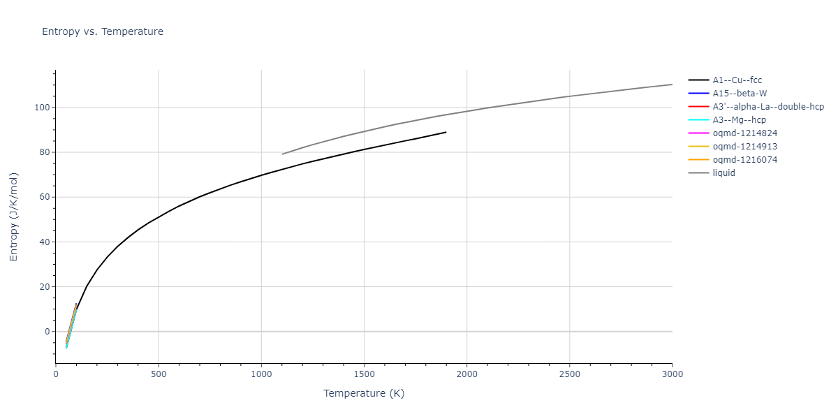2004--Zhou-X-W--Pd--LAMMPS--ipr1/mdthermo.Pd.S