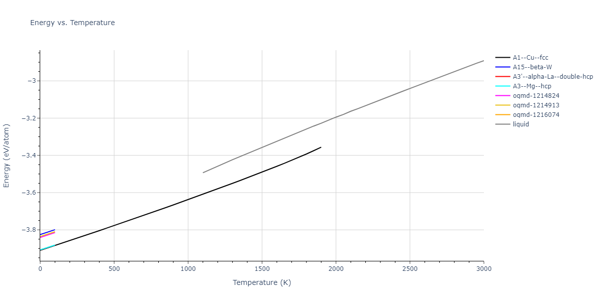 2004--Zhou-X-W--Pd--LAMMPS--ipr1/mdthermo.Pd.U