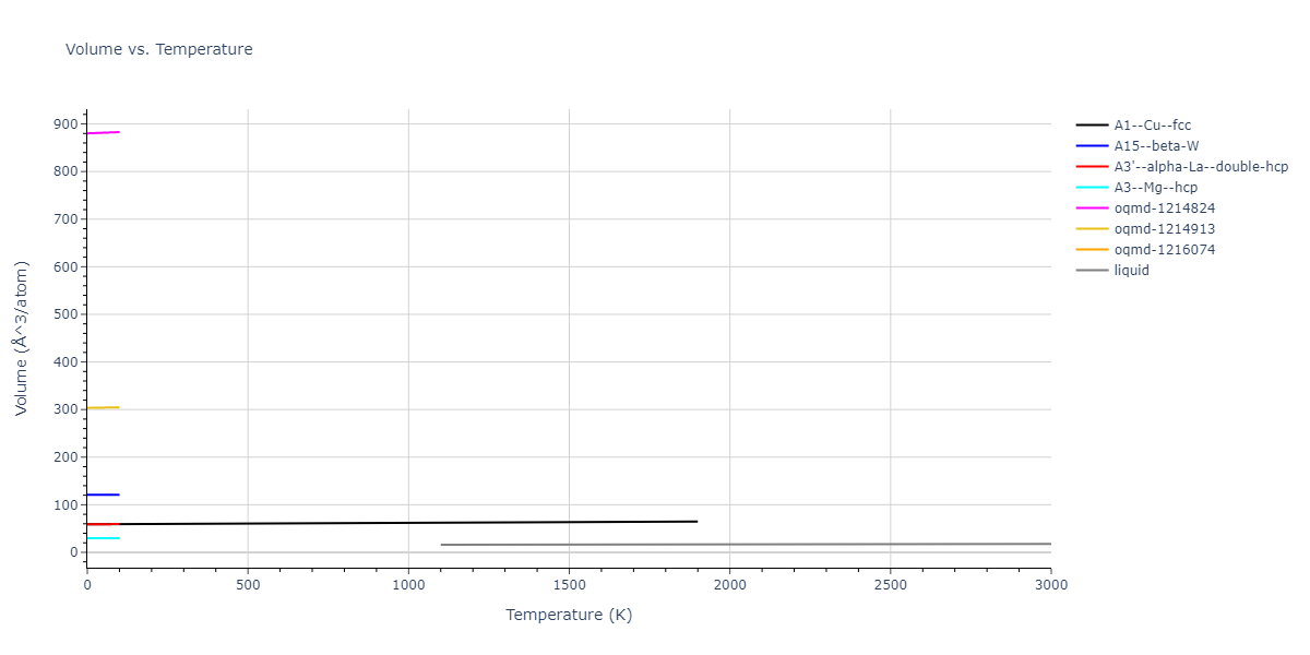 2004--Zhou-X-W--Pd--LAMMPS--ipr1/mdthermo.Pd.V