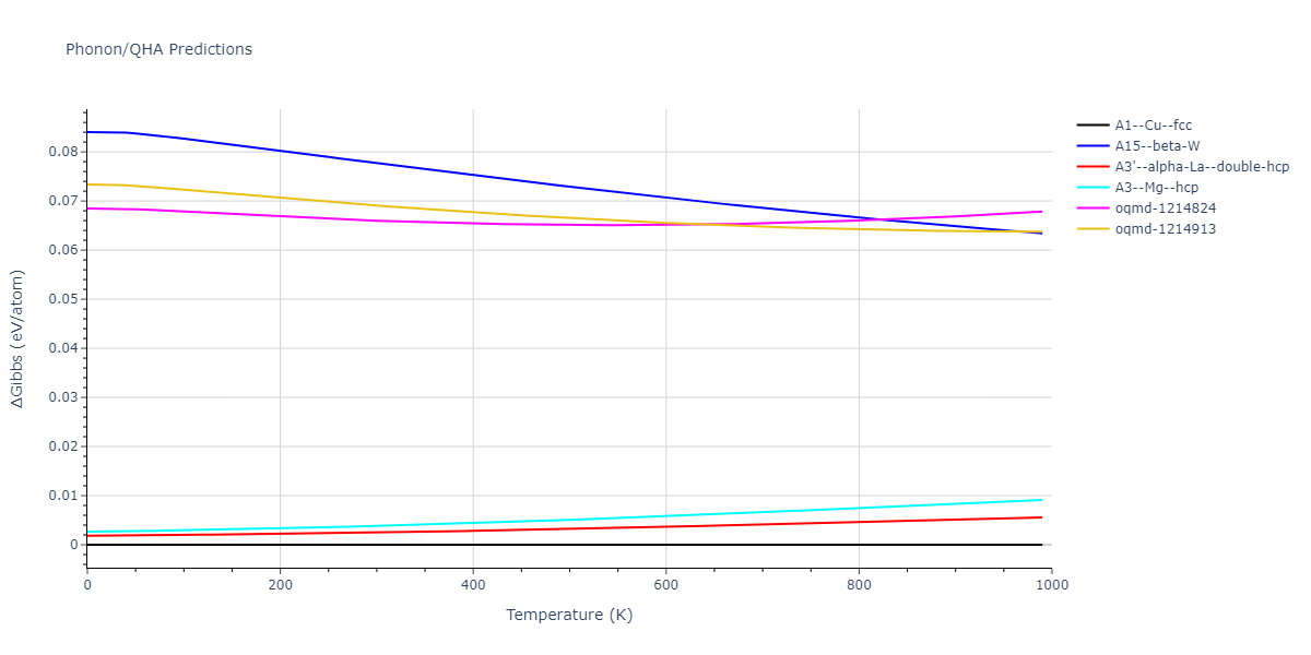 2004--Zhou-X-W--Pd--LAMMPS--ipr1/phonon.Pd.G.png