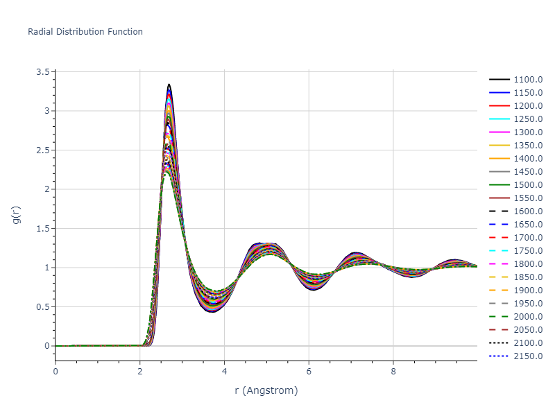 2004--Zhou-X-W--Pd--LAMMPS--ipr2/mdliquid.Pd.rdf