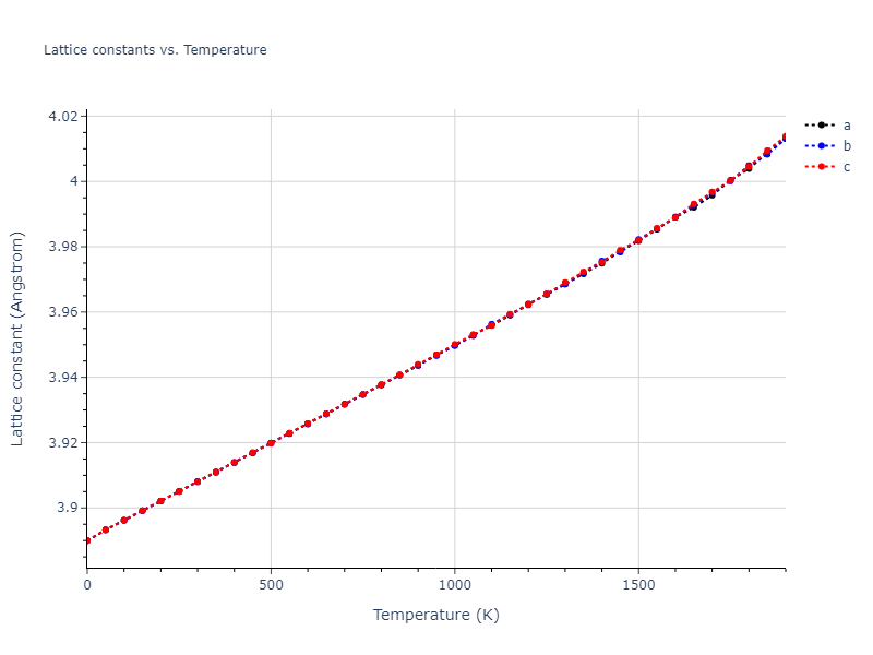 2004--Zhou-X-W--Pd--LAMMPS--ipr2/mdsolid.Pd.A1--Cu--fcc.59f09c68.a