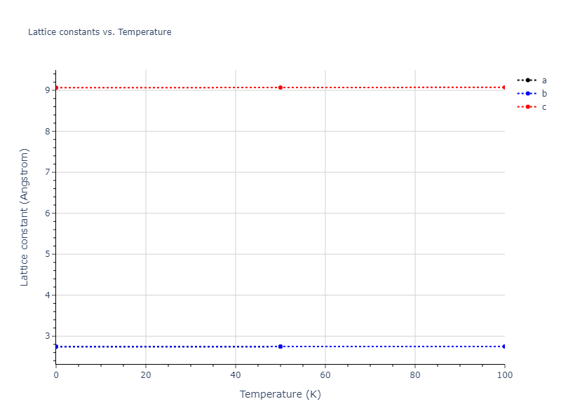 2004--Zhou-X-W--Pd--LAMMPS--ipr2/mdsolid.Pd.A3'--alpha-La--double-hcp.f7277b4a.a