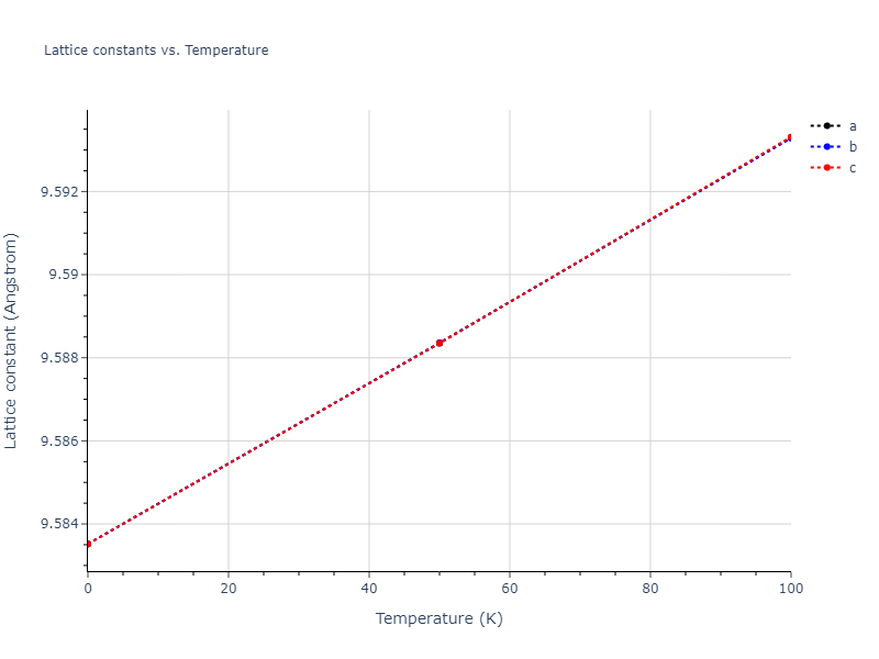 2004--Zhou-X-W--Pd--LAMMPS--ipr2/mdsolid.Pd.oqmd-1214824.0b8c626a.a