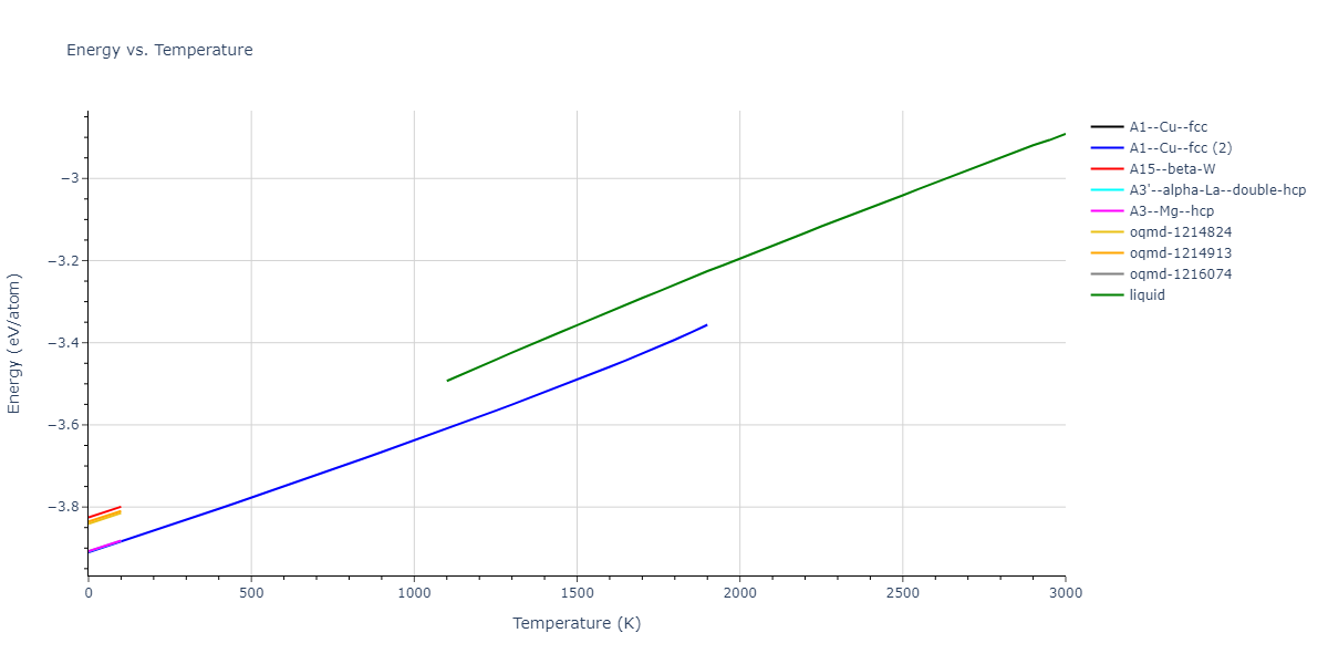 2004--Zhou-X-W--Pd--LAMMPS--ipr2/mdthermo.Pd.U