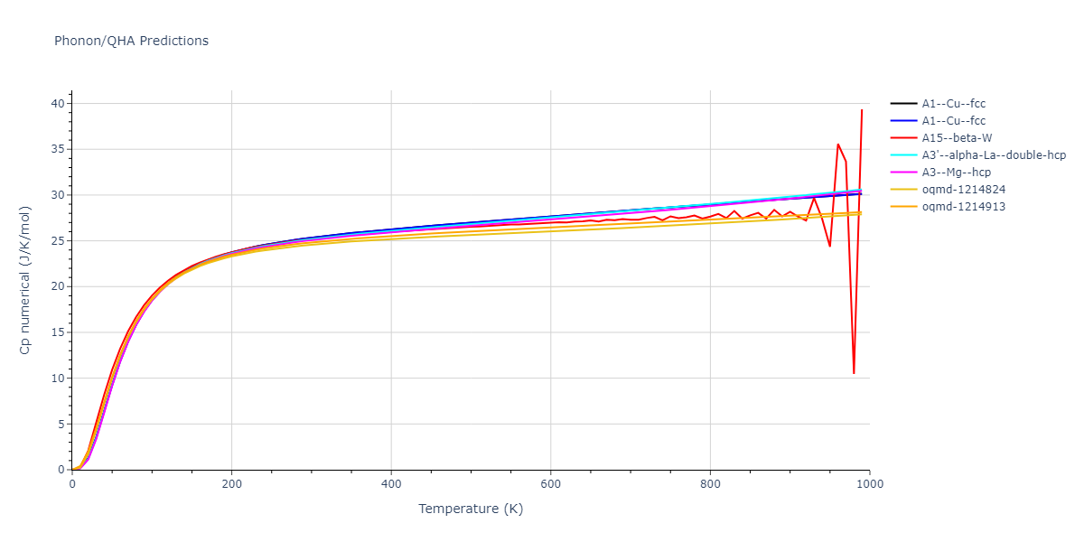 2004--Zhou-X-W--Pd--LAMMPS--ipr2/phonon.Pd.Cp-num.png