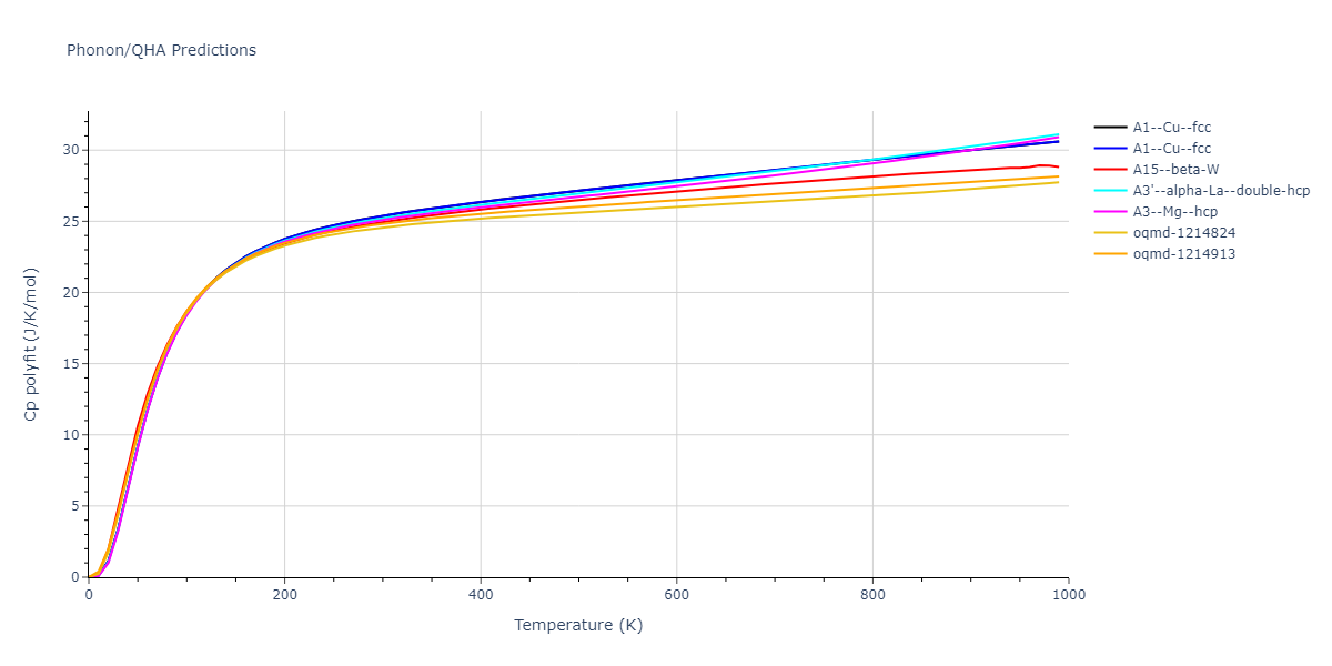 2004--Zhou-X-W--Pd--LAMMPS--ipr2/phonon.Pd.Cp-poly.png