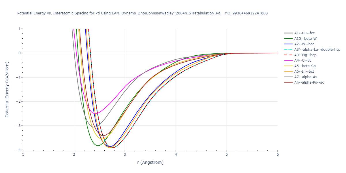 EAM_Dynamo_ZhouJohnsonWadley_2004NISTretabulation_Pd__MO_993644691224_000/EvsR.Pd