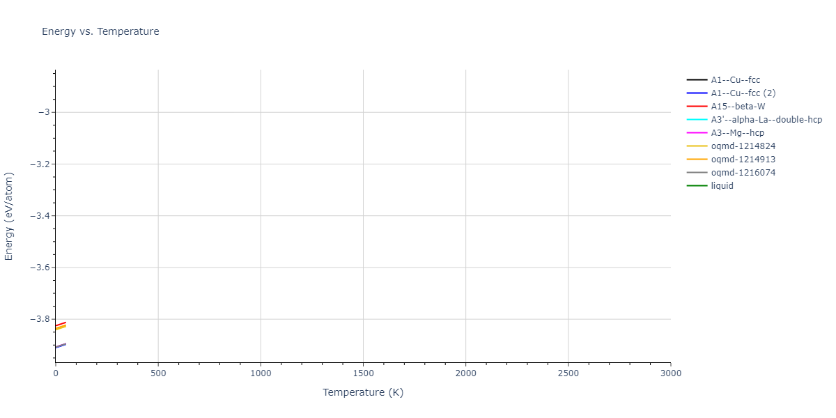 EAM_Dynamo_ZhouJohnsonWadley_2004NISTretabulation_Pd__MO_993644691224_000/mdthermo.Pd.U