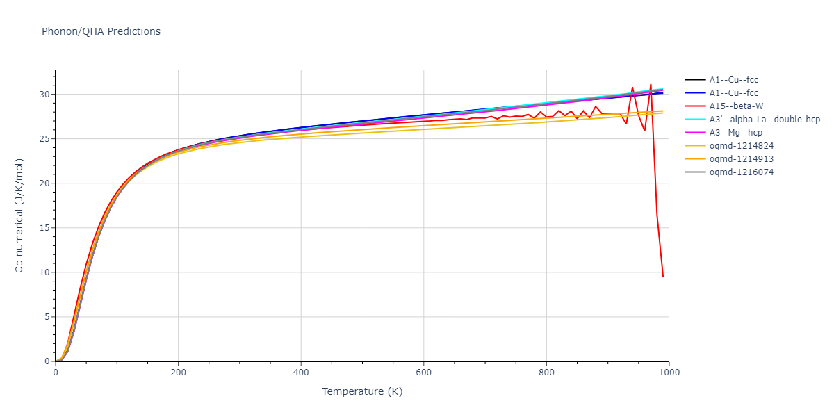 EAM_Dynamo_ZhouJohnsonWadley_2004NISTretabulation_Pd__MO_993644691224_000/phonon.Pd.Cp-num.png